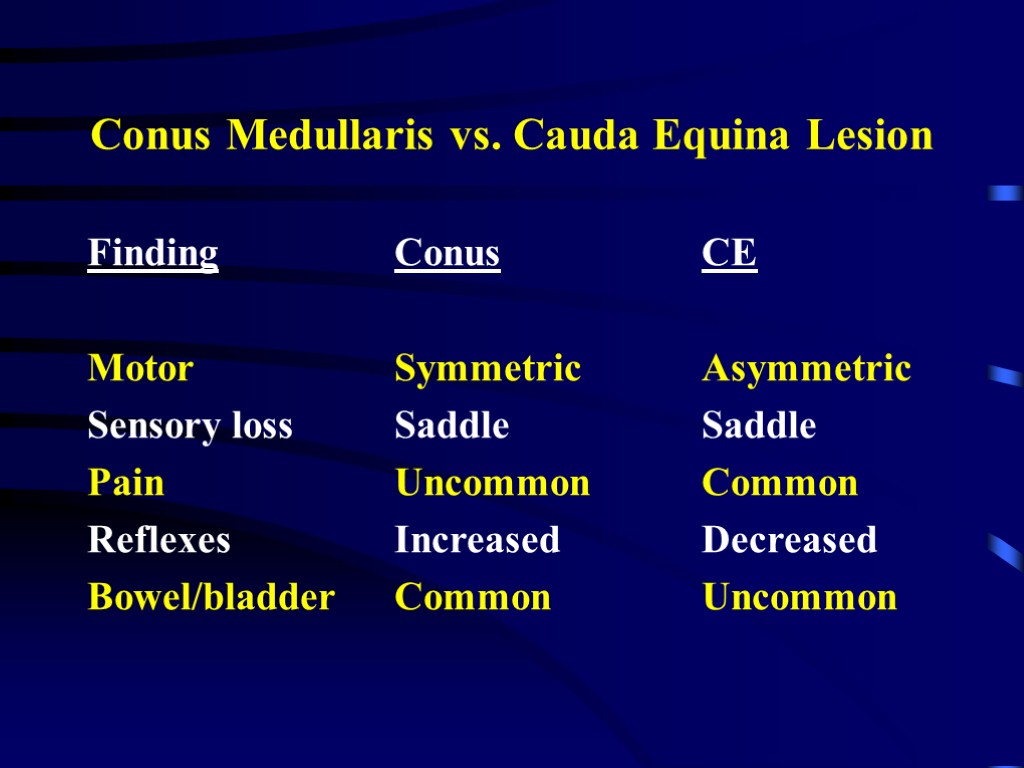 Conus Medullaris vs. Cauda Equina Lesion Finding Conus CE Motor Symmetric Asymmetric Sensory loss